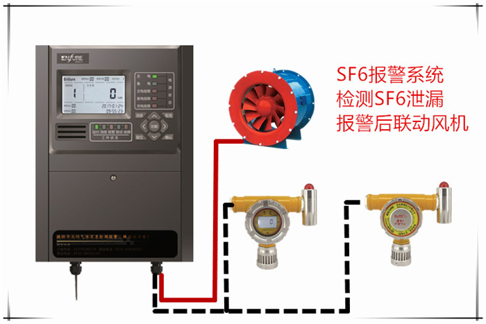 配電室六氟化硫氣體報警器